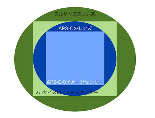 スクリーンショット 2012-12-17 20.28.30